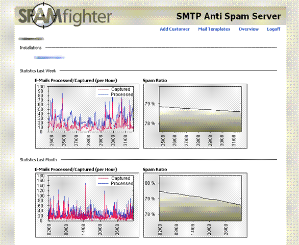 SPAMfighter SMTP Anti Spam Server 2.6.2 Screenshot